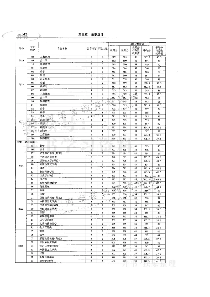 最新版2024文科类2021-2023年录取统计_1.高考2025全国各省真题+答案_必看高考志愿填报价值2999_高考志愿填报_13-河南_河南17-23年_河南招生之友全套
