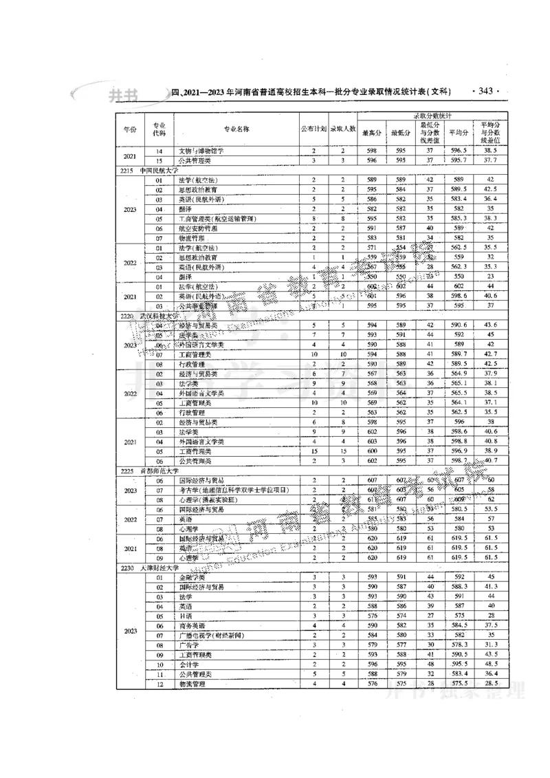 最新版2024文科类2021-2023年录取统计_1.高考2025全国各省真题+答案_必看高考志愿填报价值2999_高考志愿填报_13-河南_河南17-23年_河南招生之友全套