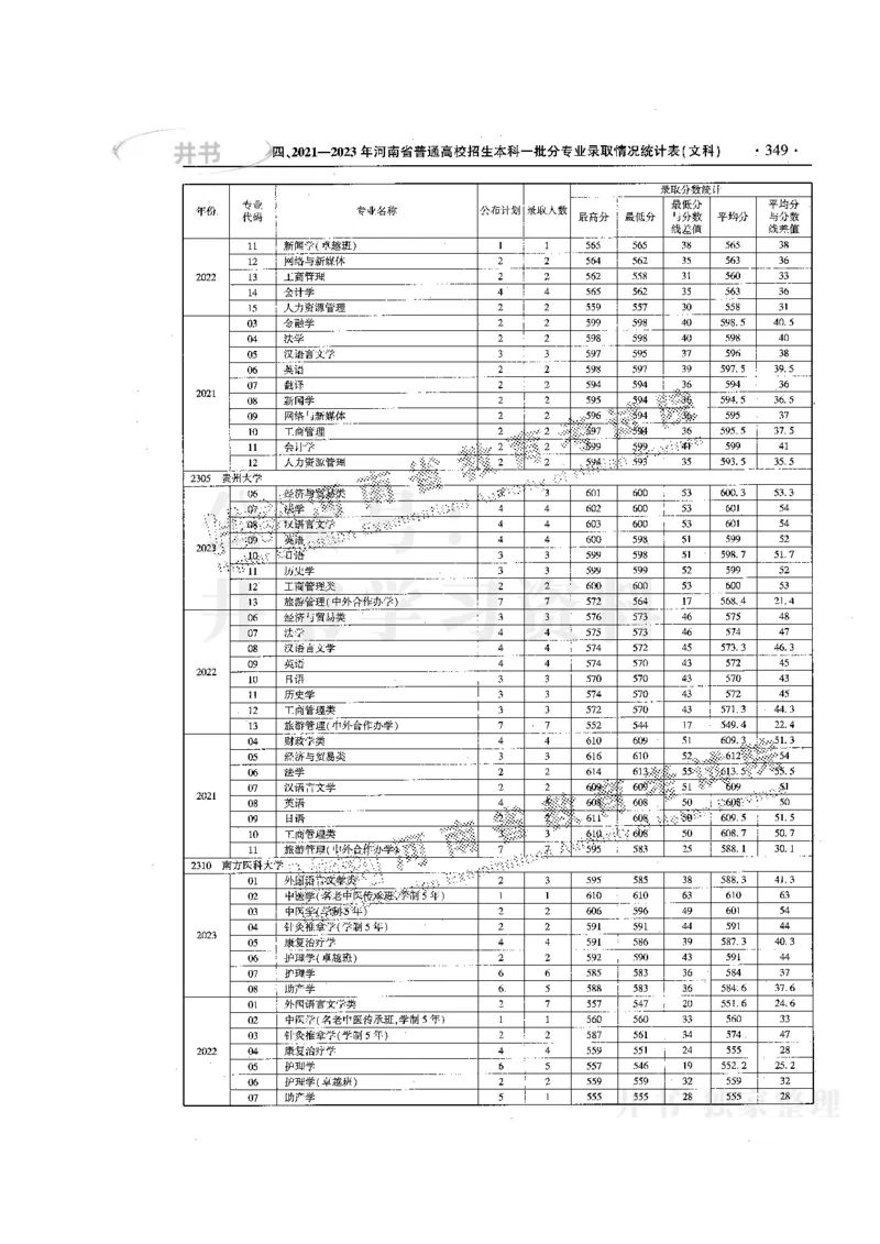 最新版2024文科类2021-2023年录取统计_1.高考2025全国各省真题+答案_必看高考志愿填报价值2999_高考志愿填报_13-河南_河南17-23年_河南招生之友全套