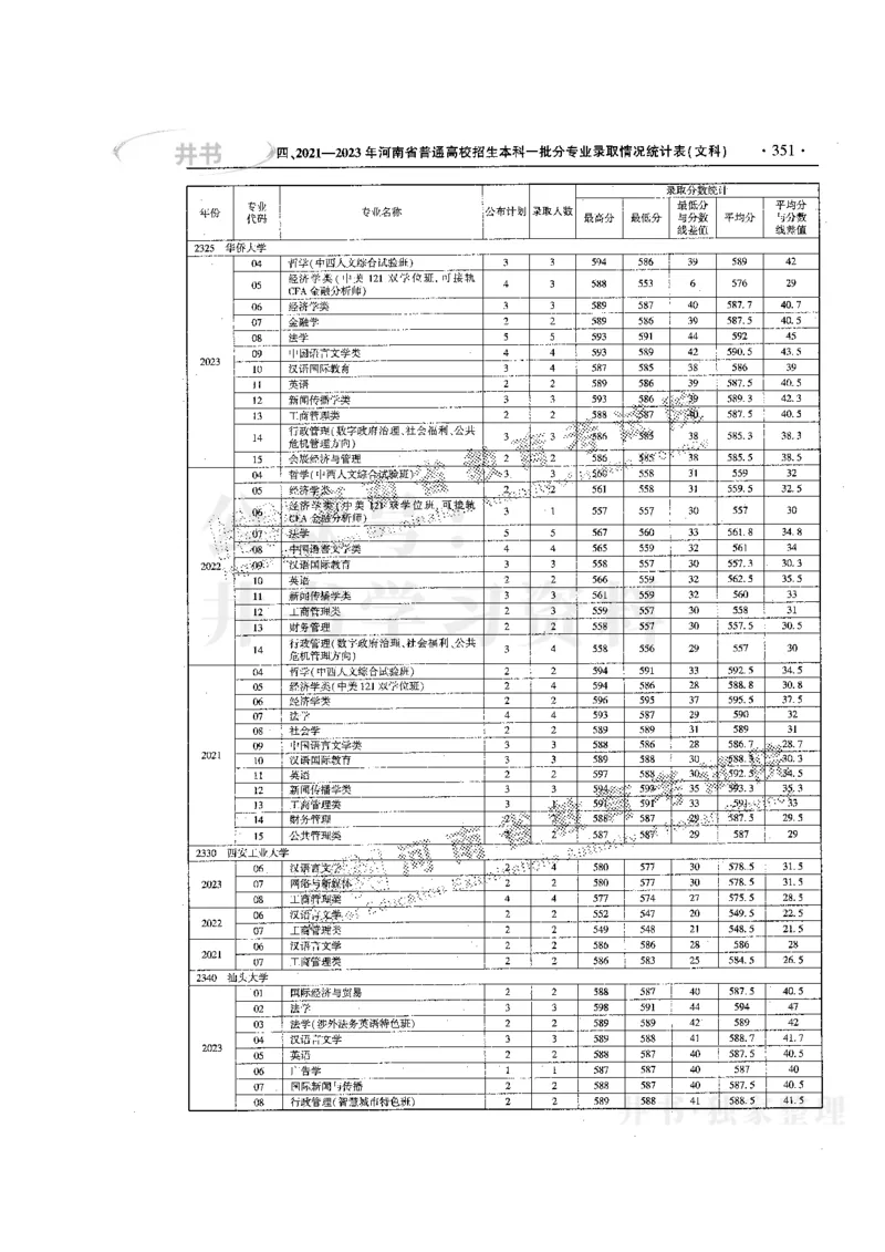 最新版2024文科类2021-2023年录取统计_1.高考2025全国各省真题+答案_必看高考志愿填报价值2999_高考志愿填报_13-河南_河南17-23年_河南招生之友全套
