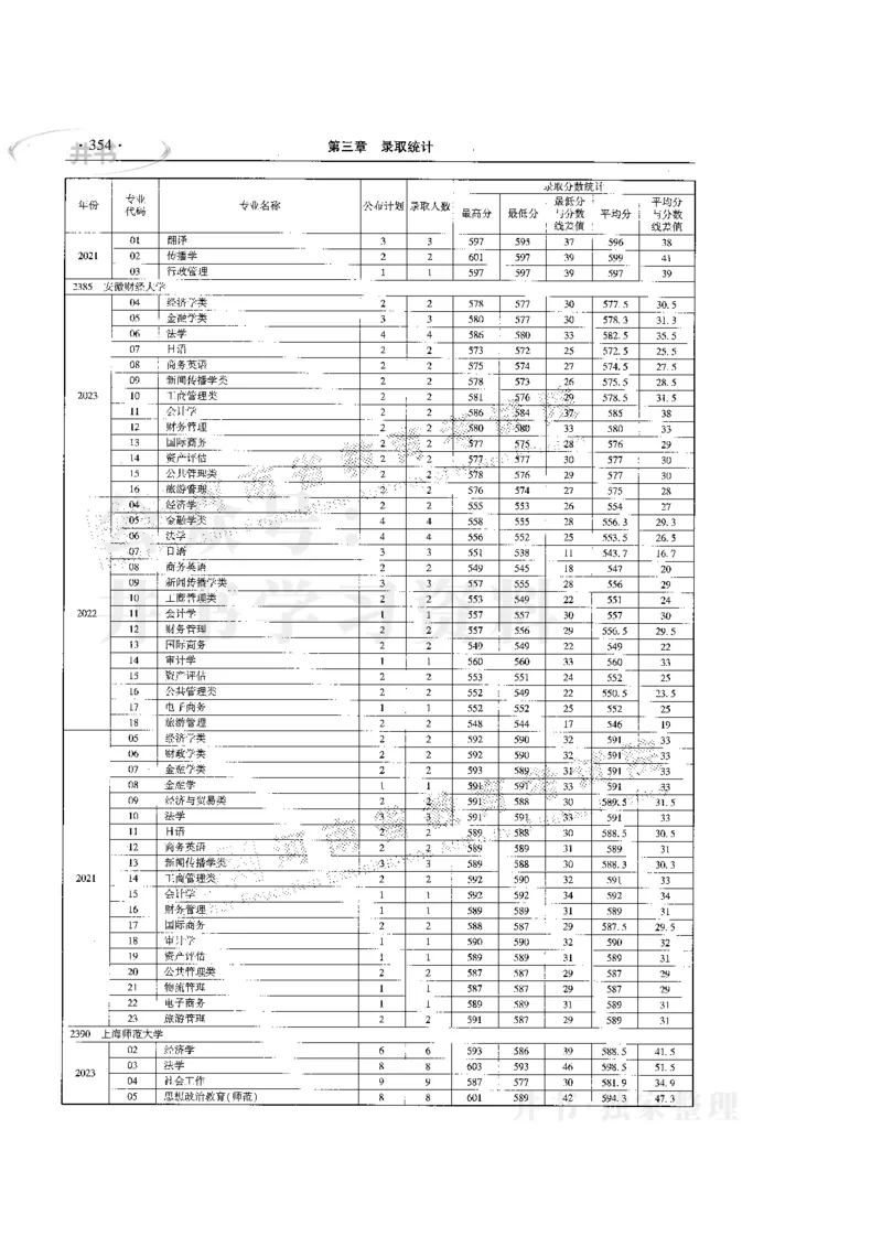 最新版2024文科类2021-2023年录取统计_1.高考2025全国各省真题+答案_必看高考志愿填报价值2999_高考志愿填报_13-河南_河南17-23年_河南招生之友全套