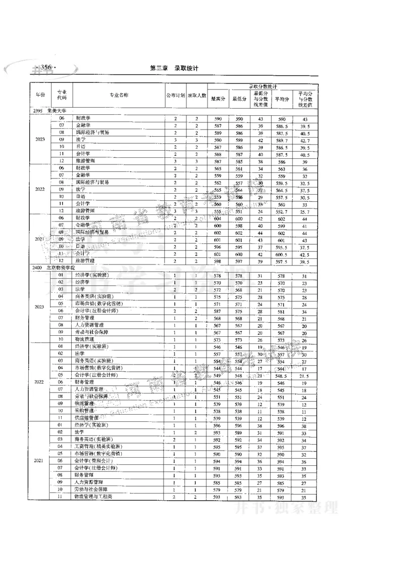 最新版2024文科类2021-2023年录取统计_1.高考2025全国各省真题+答案_必看高考志愿填报价值2999_高考志愿填报_13-河南_河南17-23年_河南招生之友全套