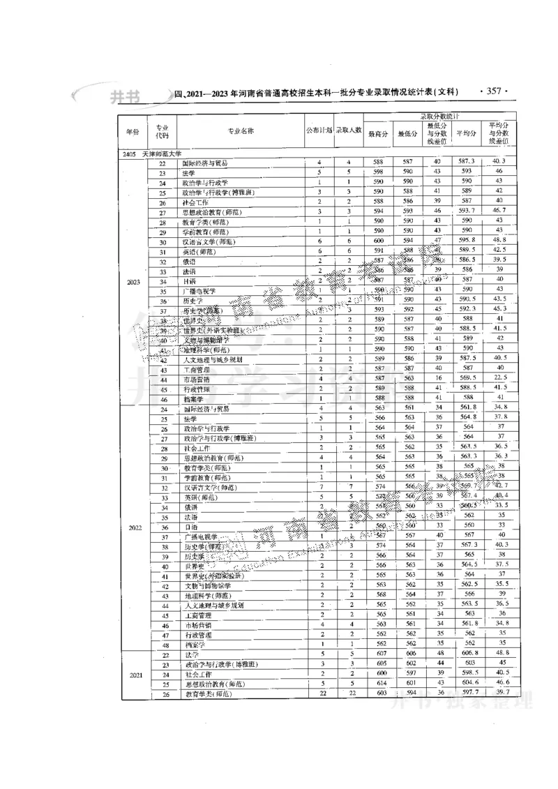 最新版2024文科类2021-2023年录取统计_1.高考2025全国各省真题+答案_必看高考志愿填报价值2999_高考志愿填报_13-河南_河南17-23年_河南招生之友全套