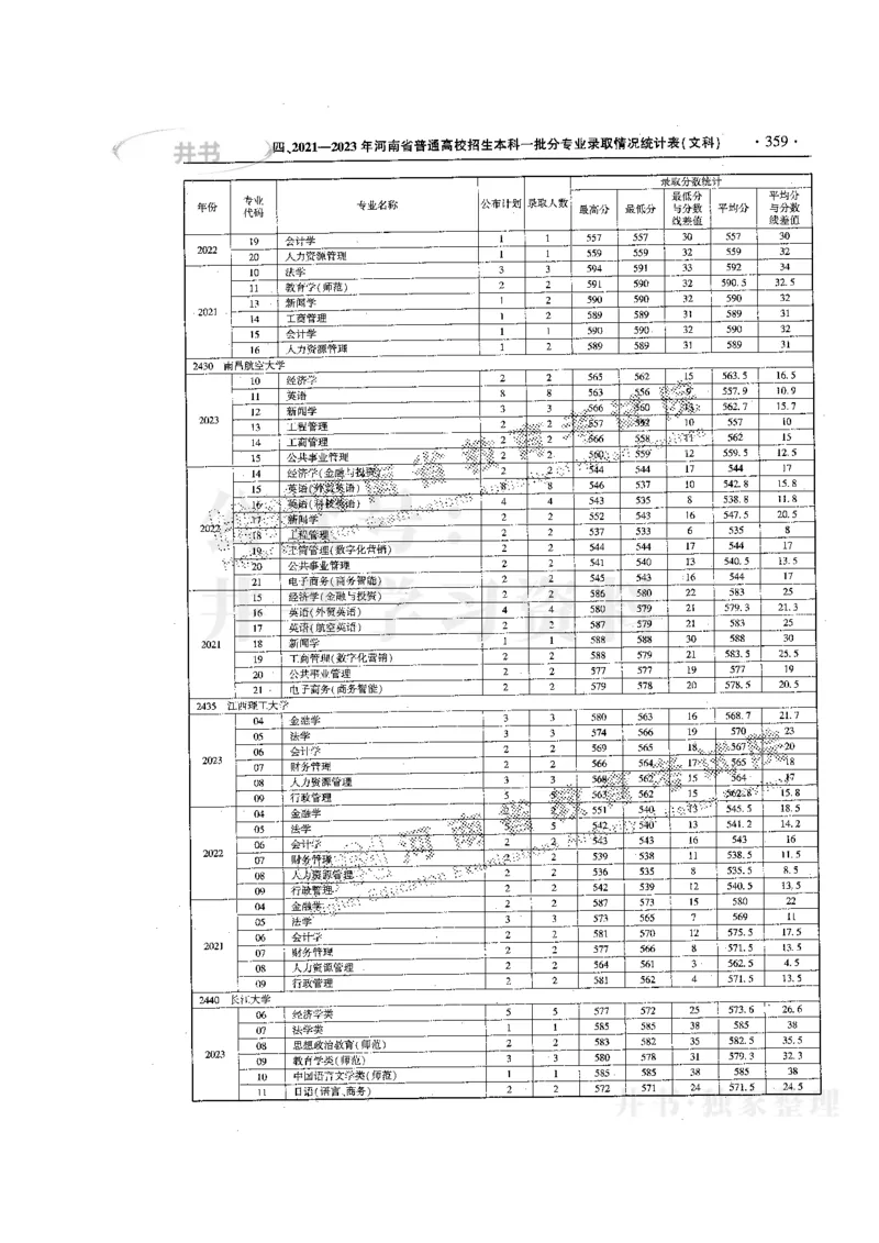 最新版2024文科类2021-2023年录取统计_1.高考2025全国各省真题+答案_必看高考志愿填报价值2999_高考志愿填报_13-河南_河南17-23年_河南招生之友全套