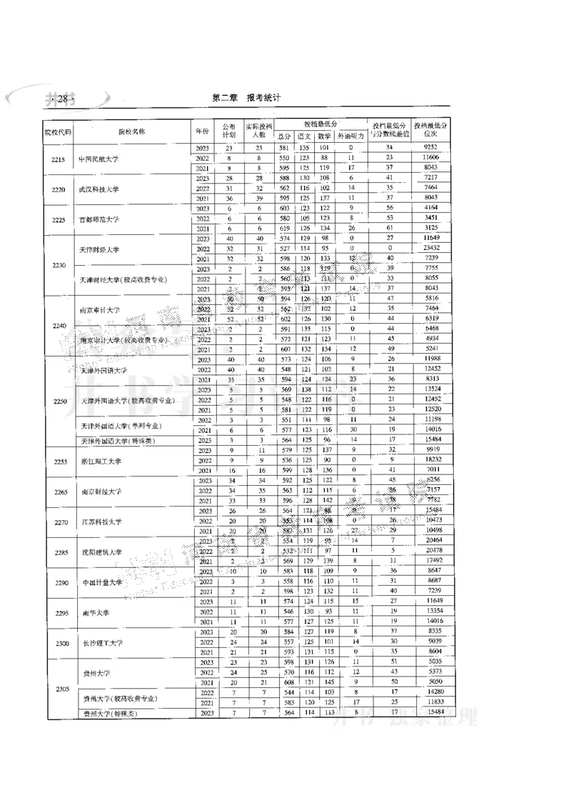 最新版2024文科类2021-2023年录取统计_1.高考2025全国各省真题+答案_必看高考志愿填报价值2999_高考志愿填报_13-河南_河南17-23年_河南招生之友全套