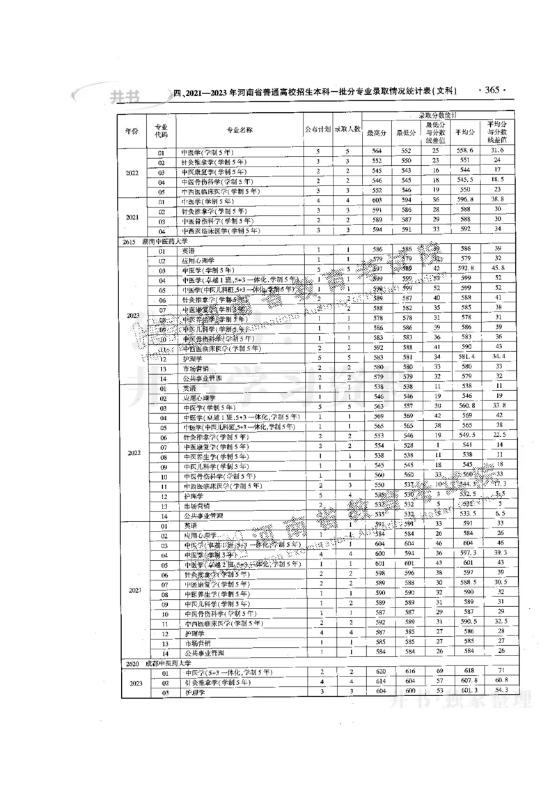 最新版2024文科类2021-2023年录取统计_1.高考2025全国各省真题+答案_必看高考志愿填报价值2999_高考志愿填报_13-河南_河南17-23年_河南招生之友全套