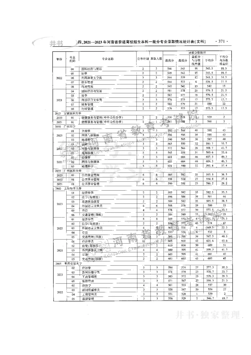 最新版2024文科类2021-2023年录取统计_1.高考2025全国各省真题+答案_必看高考志愿填报价值2999_高考志愿填报_13-河南_河南17-23年_河南招生之友全套