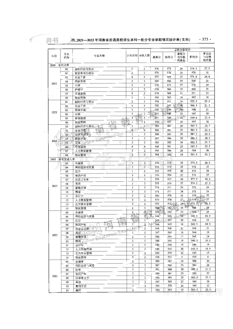 最新版2024文科类2021-2023年录取统计_1.高考2025全国各省真题+答案_必看高考志愿填报价值2999_高考志愿填报_13-河南_河南17-23年_河南招生之友全套