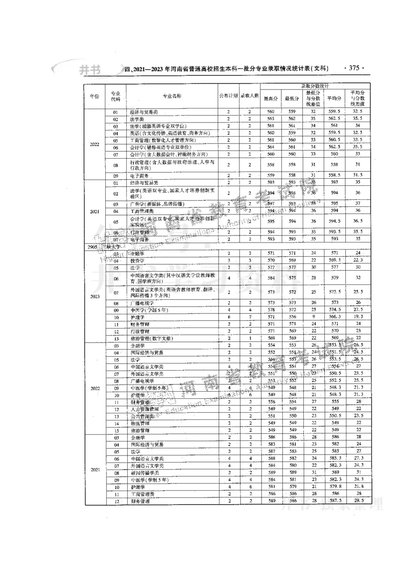 最新版2024文科类2021-2023年录取统计_1.高考2025全国各省真题+答案_必看高考志愿填报价值2999_高考志愿填报_13-河南_河南17-23年_河南招生之友全套