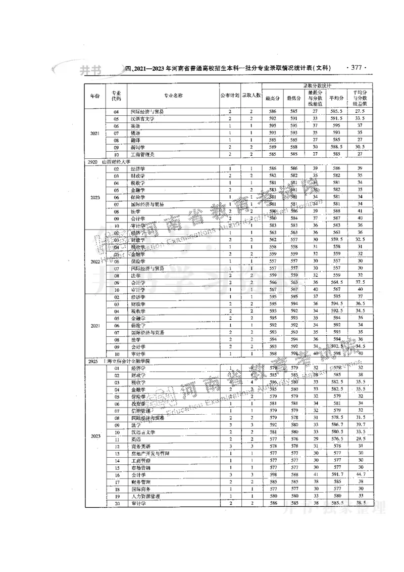 最新版2024文科类2021-2023年录取统计_1.高考2025全国各省真题+答案_必看高考志愿填报价值2999_高考志愿填报_13-河南_河南17-23年_河南招生之友全套