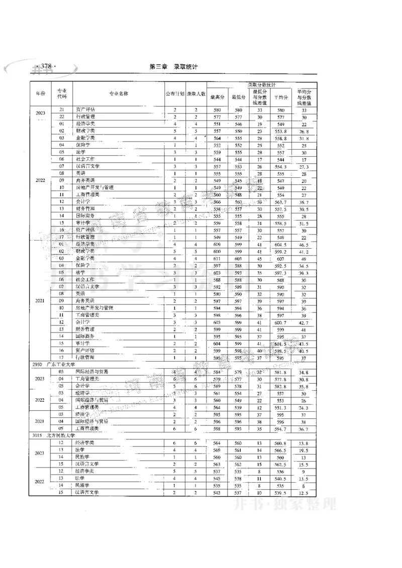 最新版2024文科类2021-2023年录取统计_1.高考2025全国各省真题+答案_必看高考志愿填报价值2999_高考志愿填报_13-河南_河南17-23年_河南招生之友全套