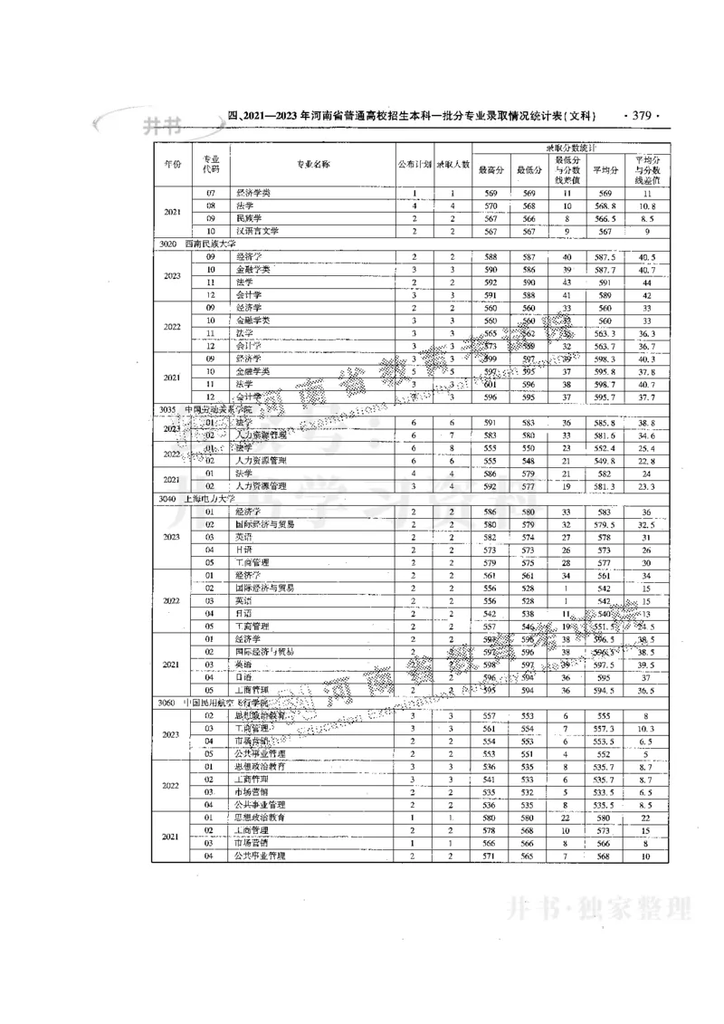 最新版2024文科类2021-2023年录取统计_1.高考2025全国各省真题+答案_必看高考志愿填报价值2999_高考志愿填报_13-河南_河南17-23年_河南招生之友全套