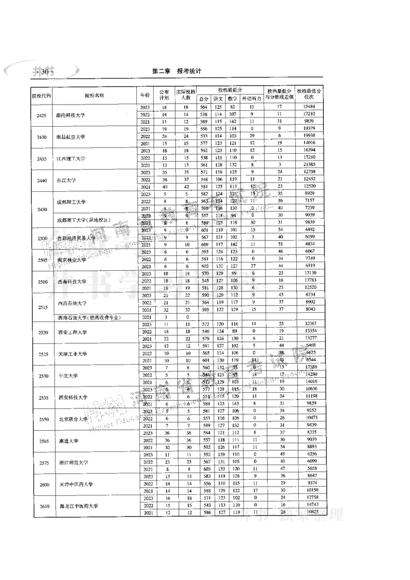 最新版2024文科类2021-2023年录取统计_1.高考2025全国各省真题+答案_必看高考志愿填报价值2999_高考志愿填报_13-河南_河南17-23年_河南招生之友全套