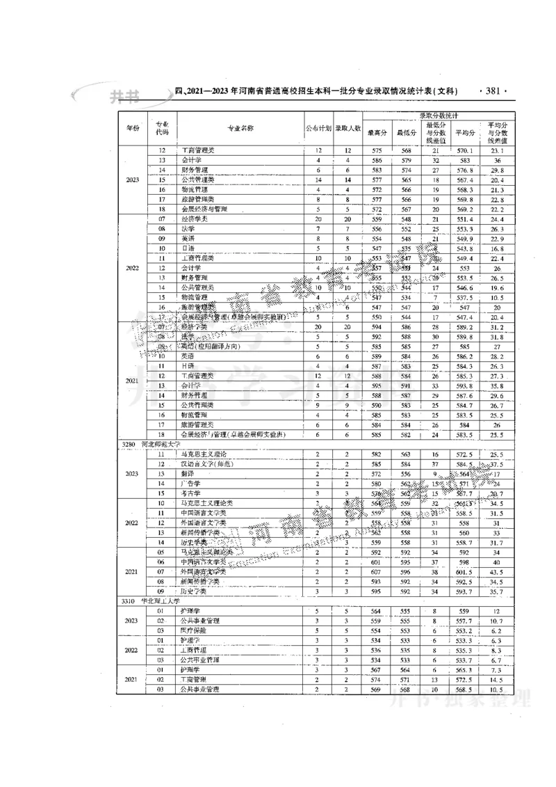 最新版2024文科类2021-2023年录取统计_1.高考2025全国各省真题+答案_必看高考志愿填报价值2999_高考志愿填报_13-河南_河南17-23年_河南招生之友全套
