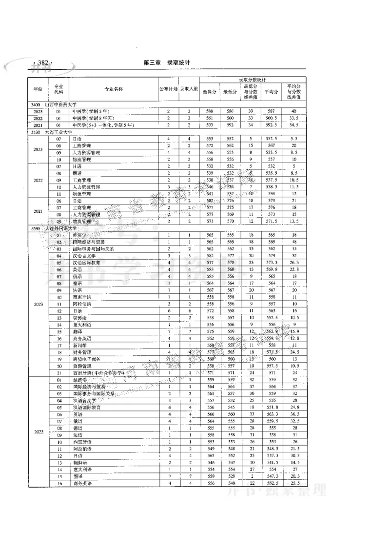 最新版2024文科类2021-2023年录取统计_1.高考2025全国各省真题+答案_必看高考志愿填报价值2999_高考志愿填报_13-河南_河南17-23年_河南招生之友全套