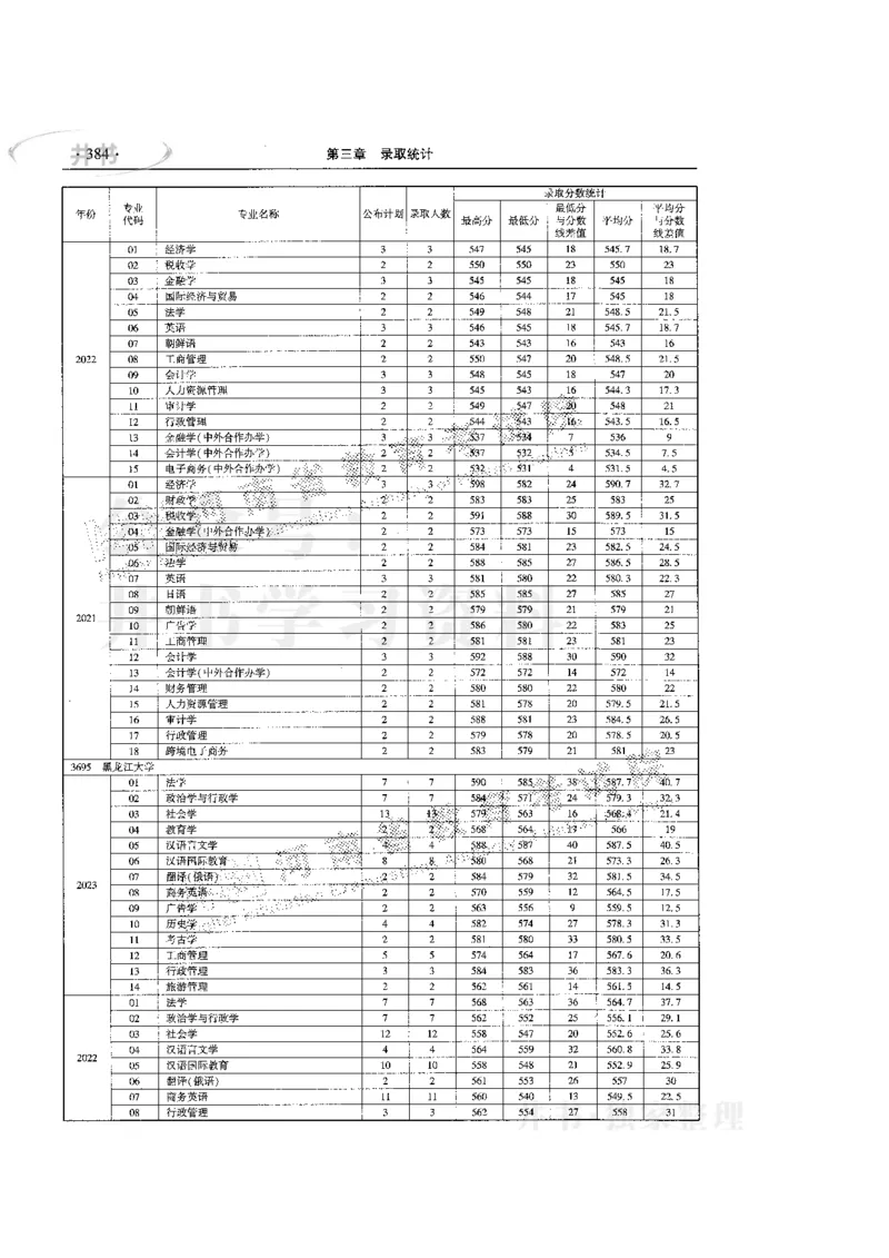 最新版2024文科类2021-2023年录取统计_1.高考2025全国各省真题+答案_必看高考志愿填报价值2999_高考志愿填报_13-河南_河南17-23年_河南招生之友全套