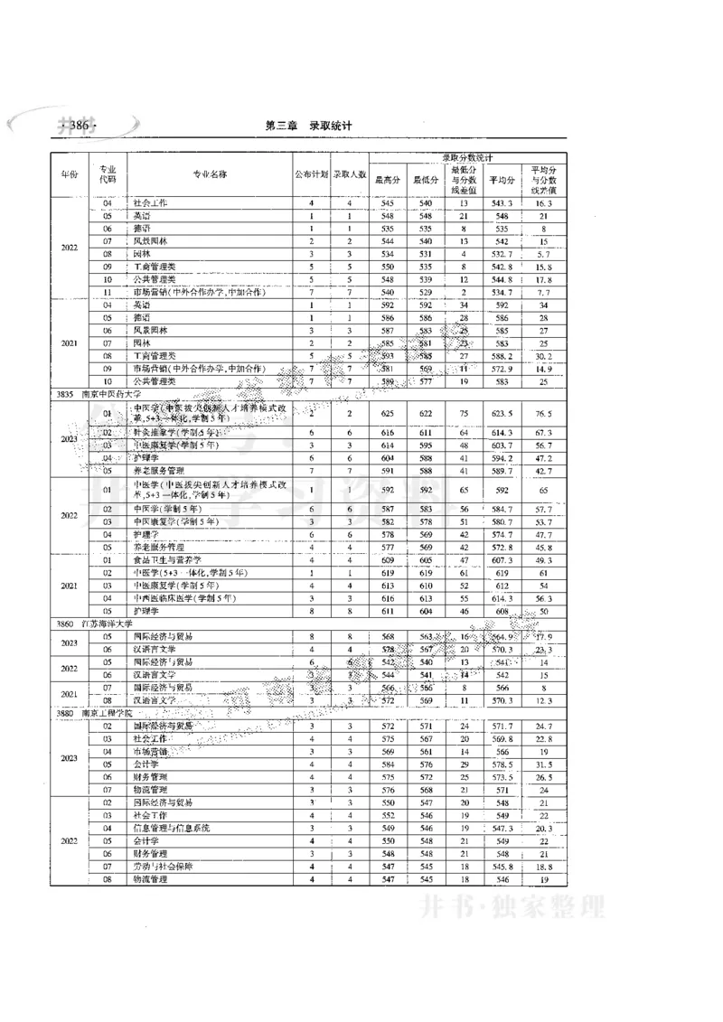 最新版2024文科类2021-2023年录取统计_1.高考2025全国各省真题+答案_必看高考志愿填报价值2999_高考志愿填报_13-河南_河南17-23年_河南招生之友全套