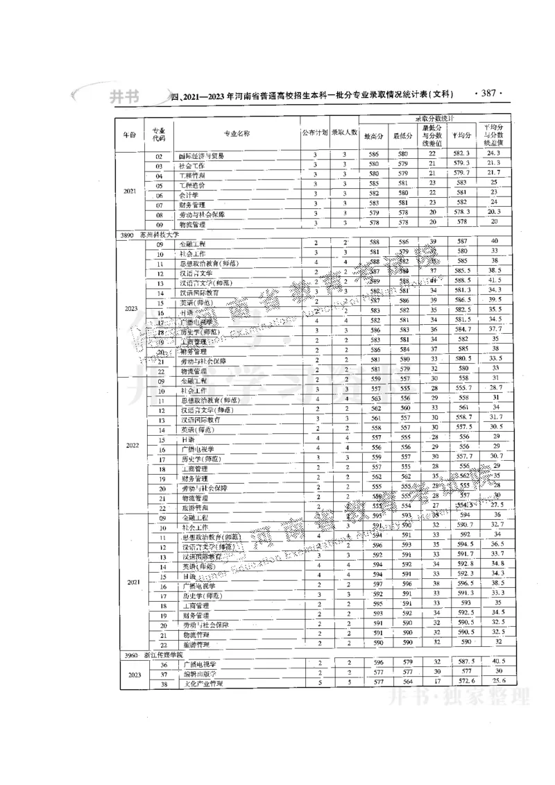 最新版2024文科类2021-2023年录取统计_1.高考2025全国各省真题+答案_必看高考志愿填报价值2999_高考志愿填报_13-河南_河南17-23年_河南招生之友全套