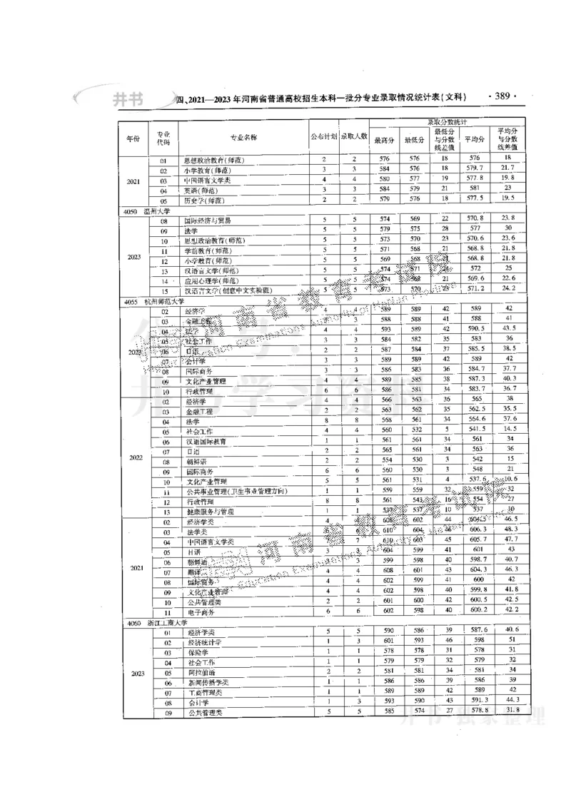 最新版2024文科类2021-2023年录取统计_1.高考2025全国各省真题+答案_必看高考志愿填报价值2999_高考志愿填报_13-河南_河南17-23年_河南招生之友全套