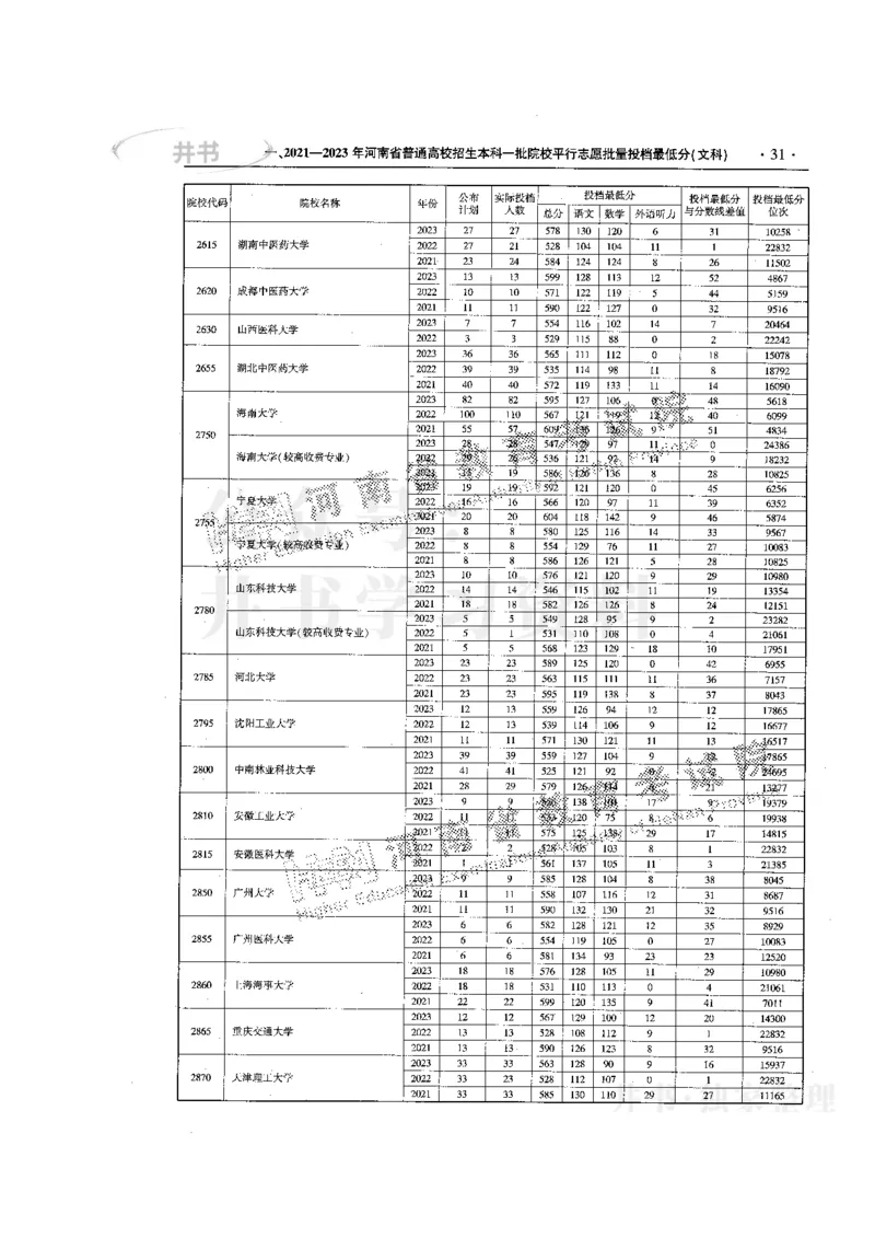 最新版2024文科类2021-2023年录取统计_1.高考2025全国各省真题+答案_必看高考志愿填报价值2999_高考志愿填报_13-河南_河南17-23年_河南招生之友全套