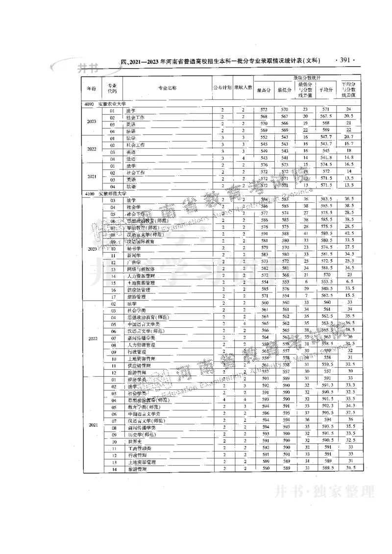 最新版2024文科类2021-2023年录取统计_1.高考2025全国各省真题+答案_必看高考志愿填报价值2999_高考志愿填报_13-河南_河南17-23年_河南招生之友全套