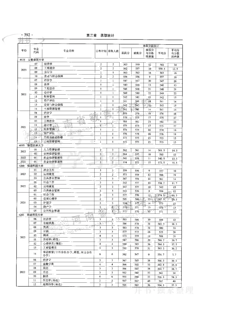最新版2024文科类2021-2023年录取统计_1.高考2025全国各省真题+答案_必看高考志愿填报价值2999_高考志愿填报_13-河南_河南17-23年_河南招生之友全套