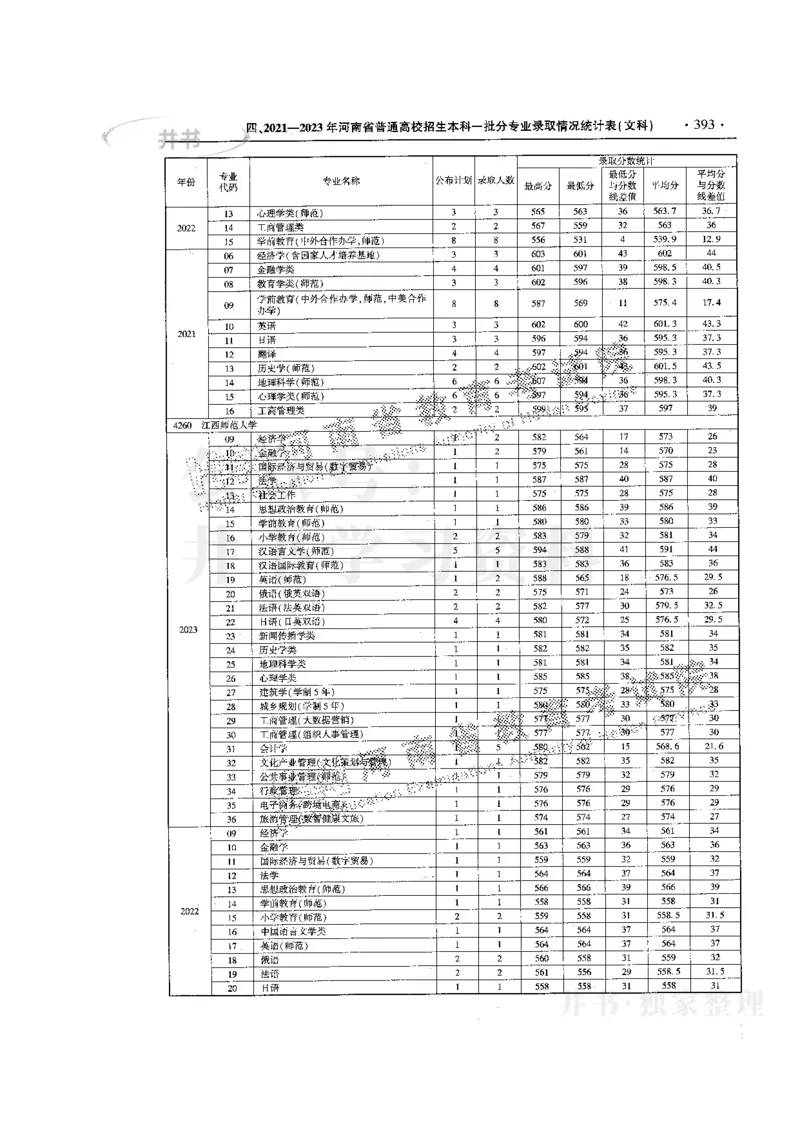 最新版2024文科类2021-2023年录取统计_1.高考2025全国各省真题+答案_必看高考志愿填报价值2999_高考志愿填报_13-河南_河南17-23年_河南招生之友全套