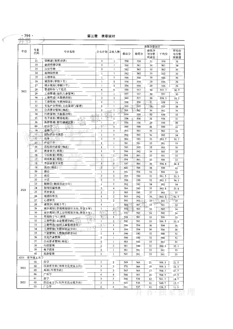 最新版2024文科类2021-2023年录取统计_1.高考2025全国各省真题+答案_必看高考志愿填报价值2999_高考志愿填报_13-河南_河南17-23年_河南招生之友全套