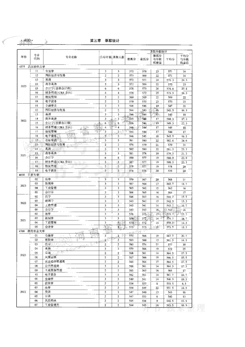 最新版2024文科类2021-2023年录取统计_1.高考2025全国各省真题+答案_必看高考志愿填报价值2999_高考志愿填报_13-河南_河南17-23年_河南招生之友全套