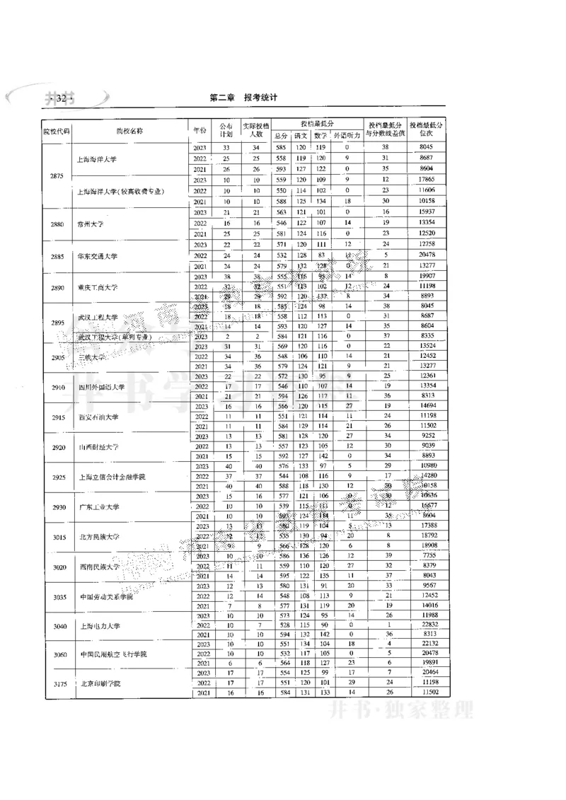 最新版2024文科类2021-2023年录取统计_1.高考2025全国各省真题+答案_必看高考志愿填报价值2999_高考志愿填报_13-河南_河南17-23年_河南招生之友全套