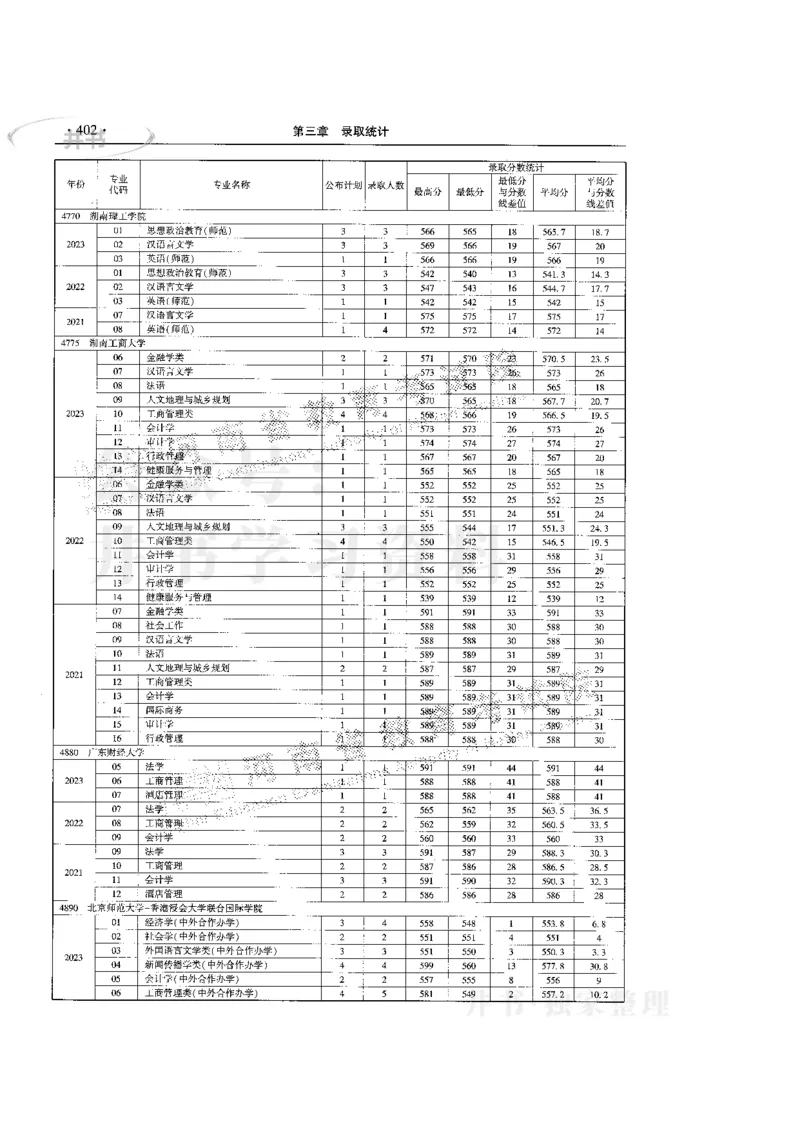 最新版2024文科类2021-2023年录取统计_1.高考2025全国各省真题+答案_必看高考志愿填报价值2999_高考志愿填报_13-河南_河南17-23年_河南招生之友全套