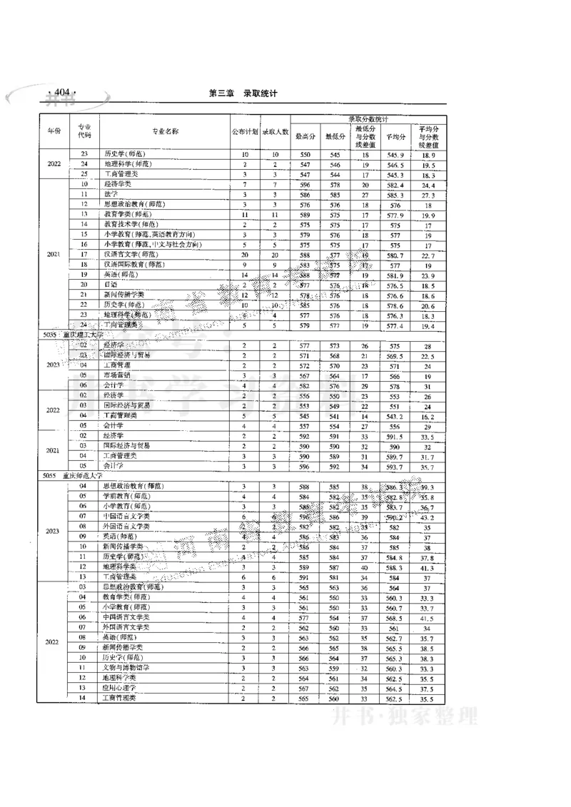 最新版2024文科类2021-2023年录取统计_1.高考2025全国各省真题+答案_必看高考志愿填报价值2999_高考志愿填报_13-河南_河南17-23年_河南招生之友全套