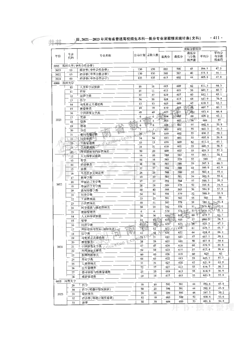 最新版2024文科类2021-2023年录取统计_1.高考2025全国各省真题+答案_必看高考志愿填报价值2999_高考志愿填报_13-河南_河南17-23年_河南招生之友全套