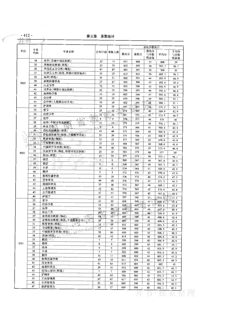 最新版2024文科类2021-2023年录取统计_1.高考2025全国各省真题+答案_必看高考志愿填报价值2999_高考志愿填报_13-河南_河南17-23年_河南招生之友全套