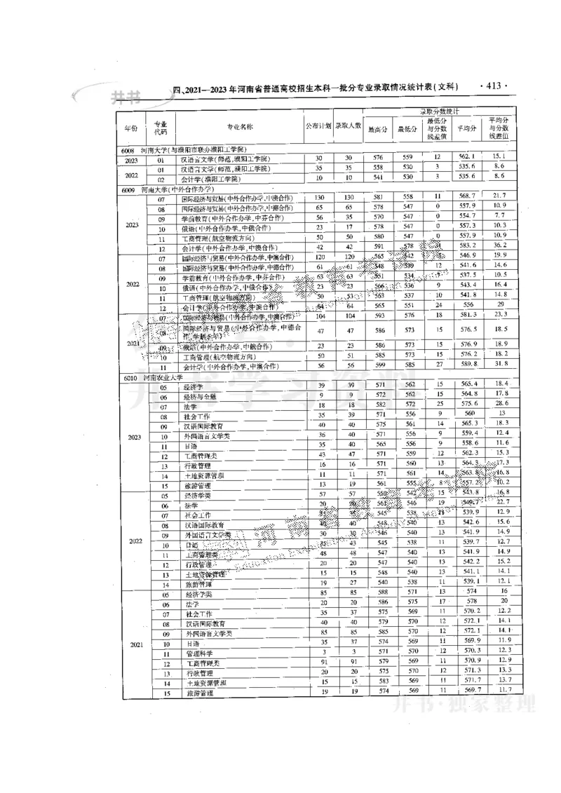 最新版2024文科类2021-2023年录取统计_1.高考2025全国各省真题+答案_必看高考志愿填报价值2999_高考志愿填报_13-河南_河南17-23年_河南招生之友全套