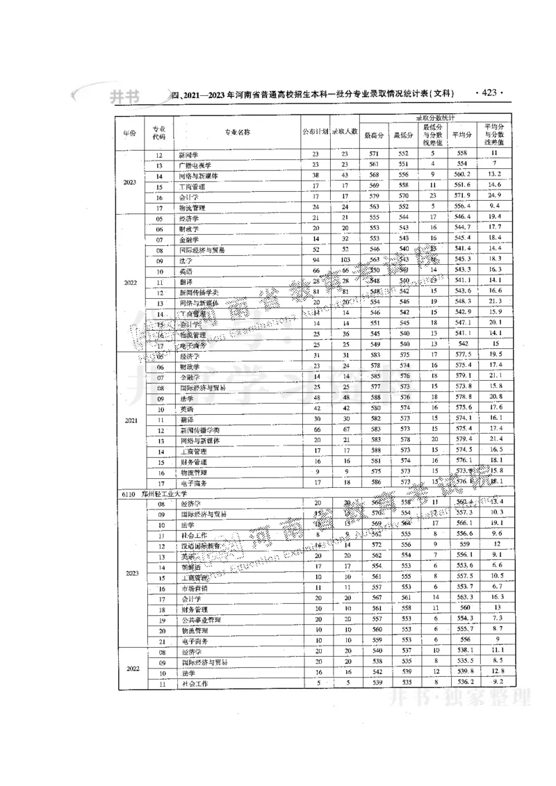 最新版2024文科类2021-2023年录取统计_1.高考2025全国各省真题+答案_必看高考志愿填报价值2999_高考志愿填报_13-河南_河南17-23年_河南招生之友全套