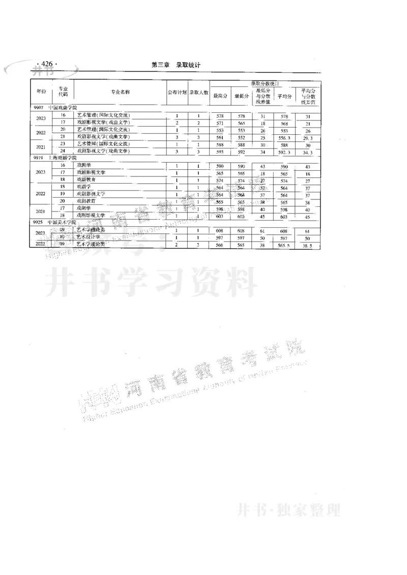 最新版2024文科类2021-2023年录取统计_1.高考2025全国各省真题+答案_必看高考志愿填报价值2999_高考志愿填报_13-河南_河南17-23年_河南招生之友全套
