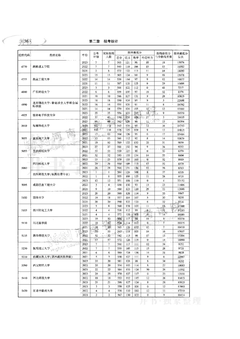 最新版2024文科类2021-2023年录取统计_1.高考2025全国各省真题+答案_必看高考志愿填报价值2999_高考志愿填报_13-河南_河南17-23年_河南招生之友全套