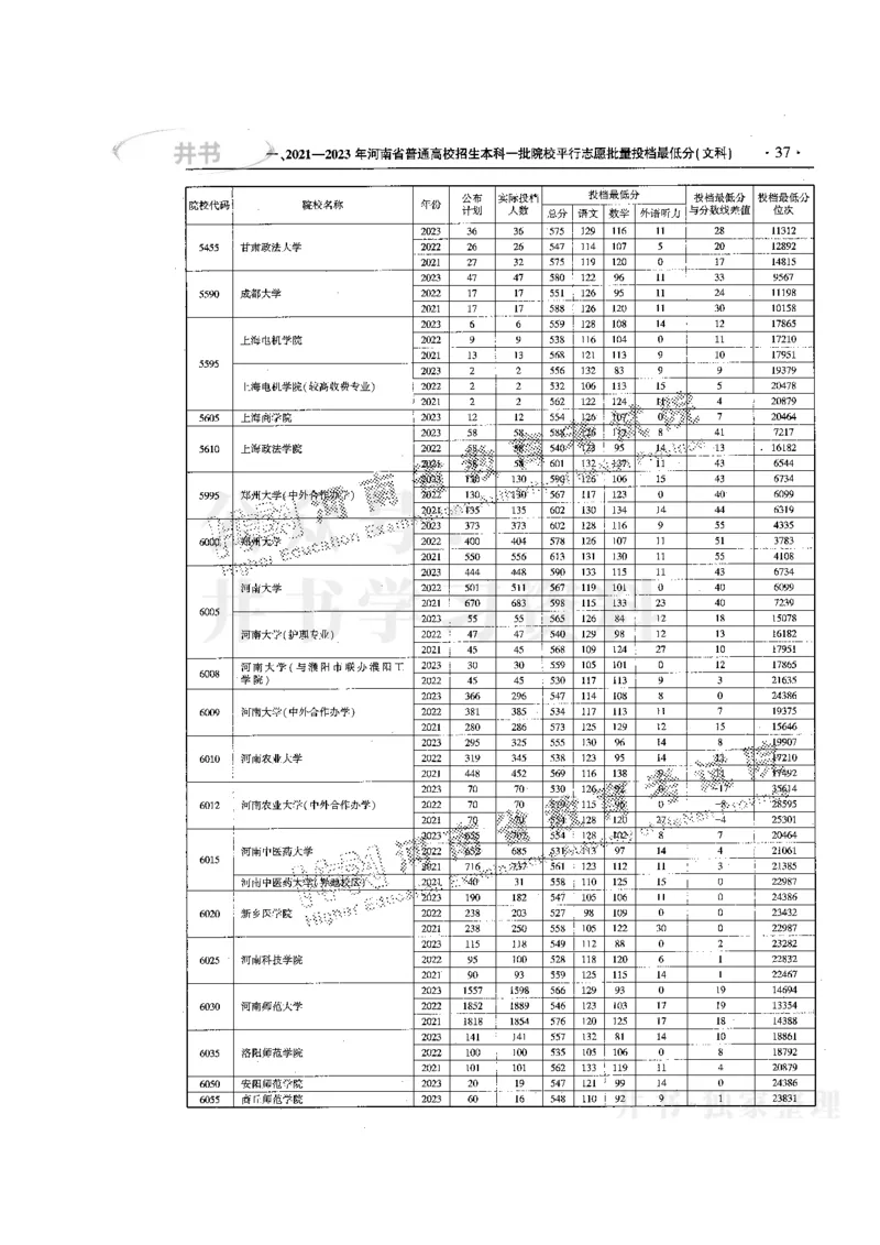 最新版2024文科类2021-2023年录取统计_1.高考2025全国各省真题+答案_必看高考志愿填报价值2999_高考志愿填报_13-河南_河南17-23年_河南招生之友全套