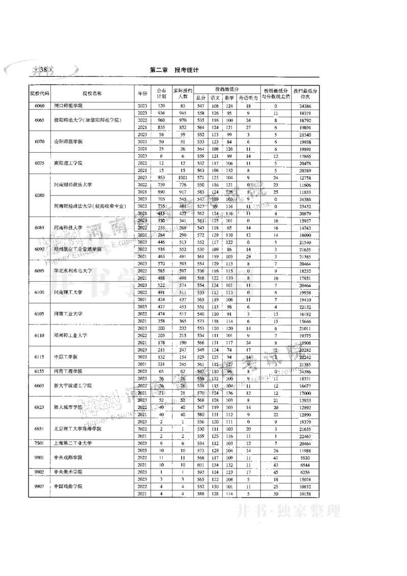 最新版2024文科类2021-2023年录取统计_1.高考2025全国各省真题+答案_必看高考志愿填报价值2999_高考志愿填报_13-河南_河南17-23年_河南招生之友全套