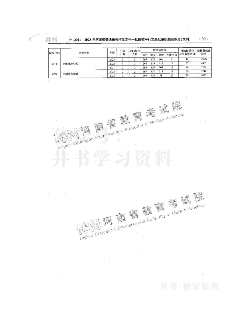 最新版2024文科类2021-2023年录取统计_1.高考2025全国各省真题+答案_必看高考志愿填报价值2999_高考志愿填报_13-河南_河南17-23年_河南招生之友全套