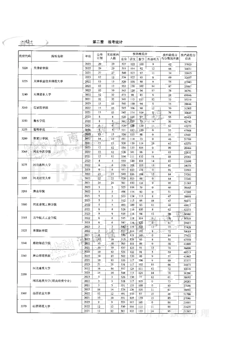 最新版2024文科类2021-2023年录取统计_1.高考2025全国各省真题+答案_必看高考志愿填报价值2999_高考志愿填报_13-河南_河南17-23年_河南招生之友全套
