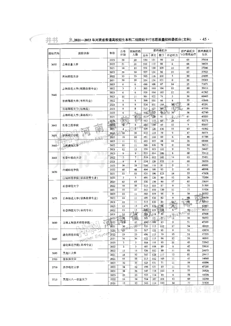 最新版2024文科类2021-2023年录取统计_1.高考2025全国各省真题+答案_必看高考志愿填报价值2999_高考志愿填报_13-河南_河南17-23年_河南招生之友全套