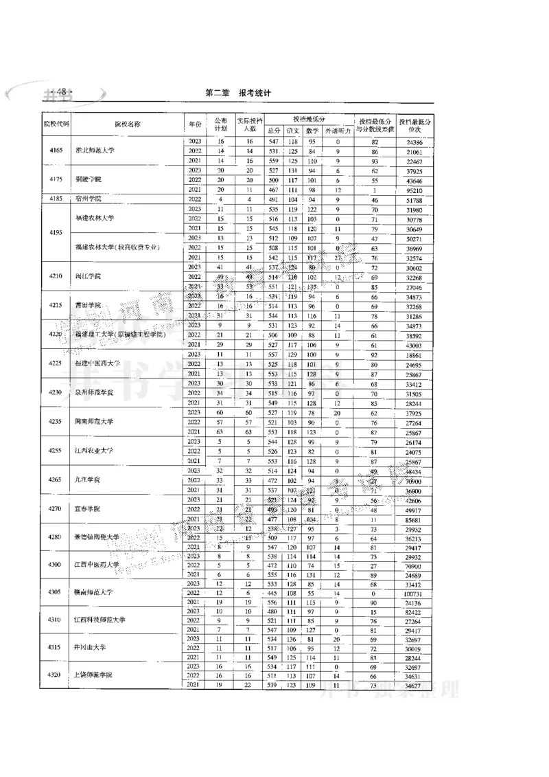 最新版2024文科类2021-2023年录取统计_1.高考2025全国各省真题+答案_必看高考志愿填报价值2999_高考志愿填报_13-河南_河南17-23年_河南招生之友全套