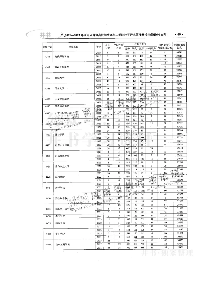 最新版2024文科类2021-2023年录取统计_1.高考2025全国各省真题+答案_必看高考志愿填报价值2999_高考志愿填报_13-河南_河南17-23年_河南招生之友全套