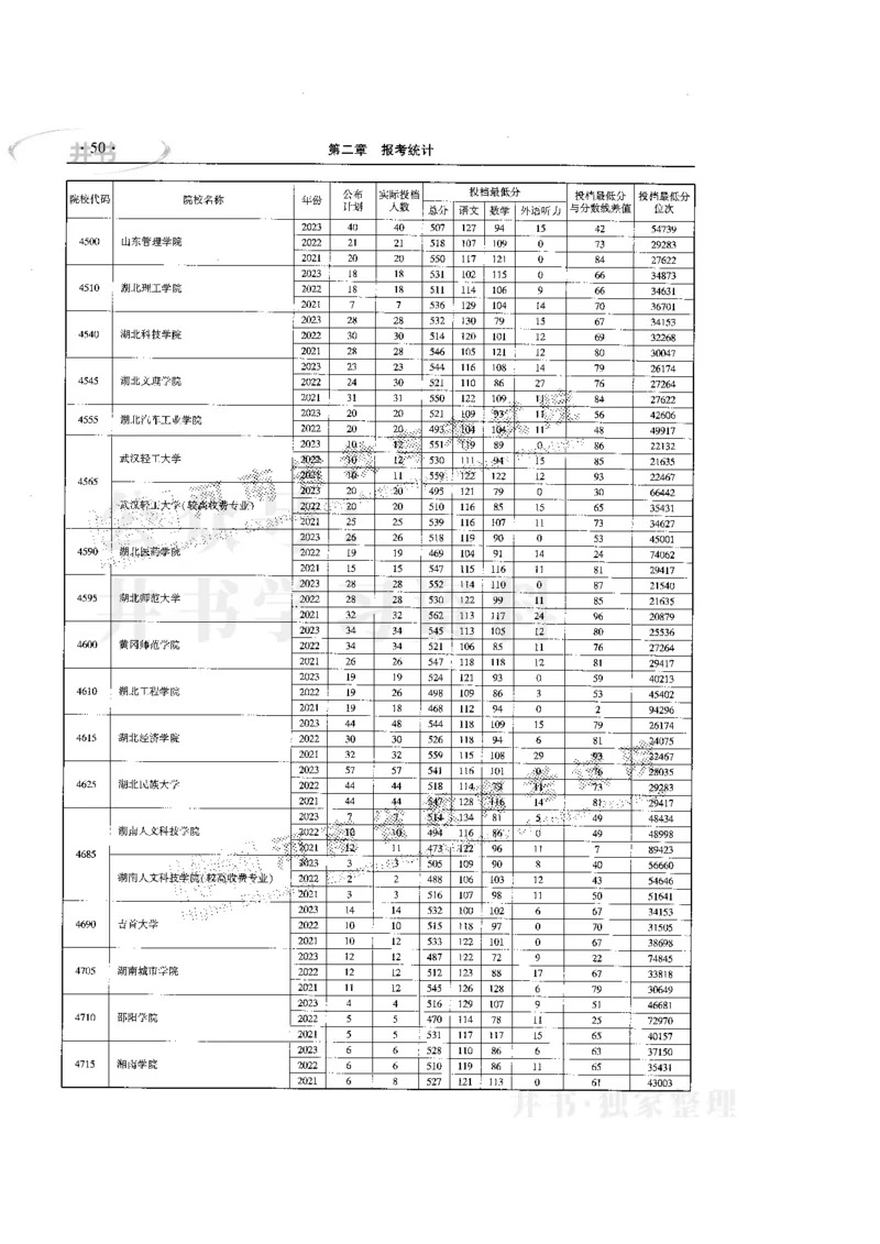最新版2024文科类2021-2023年录取统计_1.高考2025全国各省真题+答案_必看高考志愿填报价值2999_高考志愿填报_13-河南_河南17-23年_河南招生之友全套