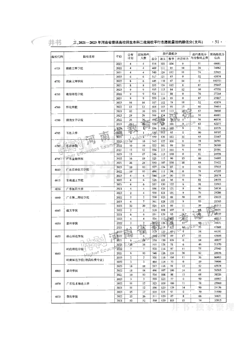 最新版2024文科类2021-2023年录取统计_1.高考2025全国各省真题+答案_必看高考志愿填报价值2999_高考志愿填报_13-河南_河南17-23年_河南招生之友全套