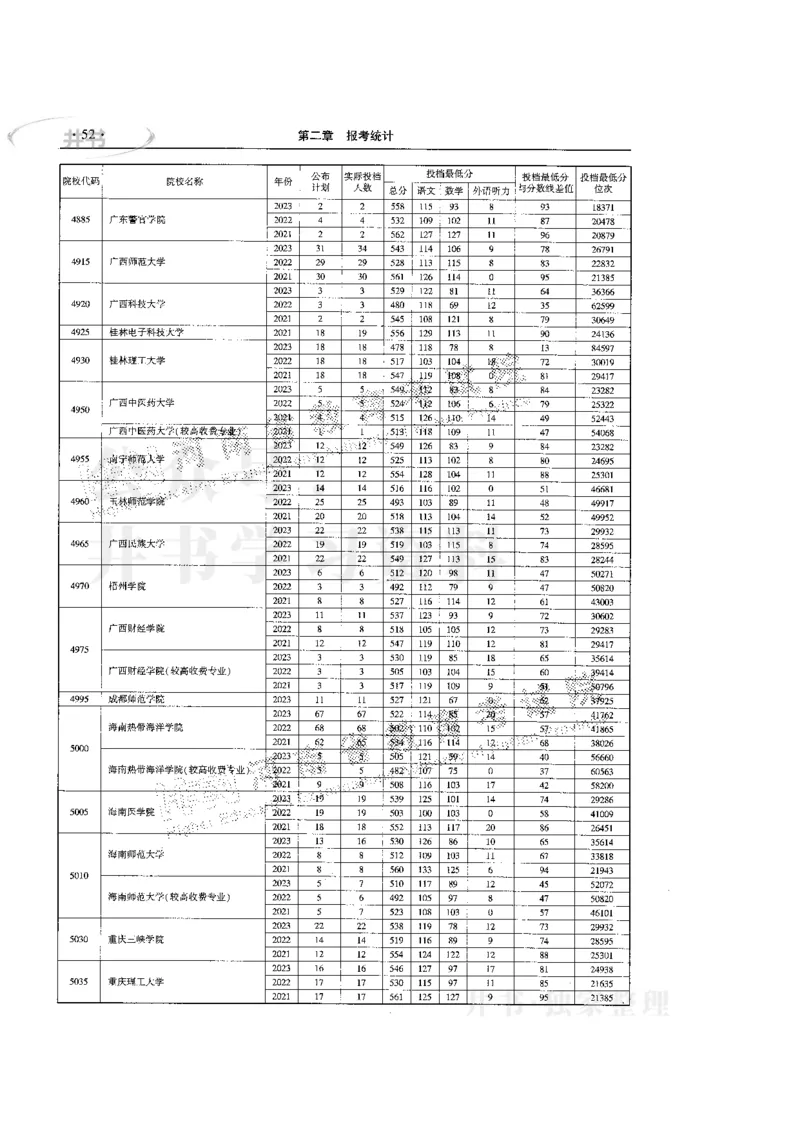 最新版2024文科类2021-2023年录取统计_1.高考2025全国各省真题+答案_必看高考志愿填报价值2999_高考志愿填报_13-河南_河南17-23年_河南招生之友全套