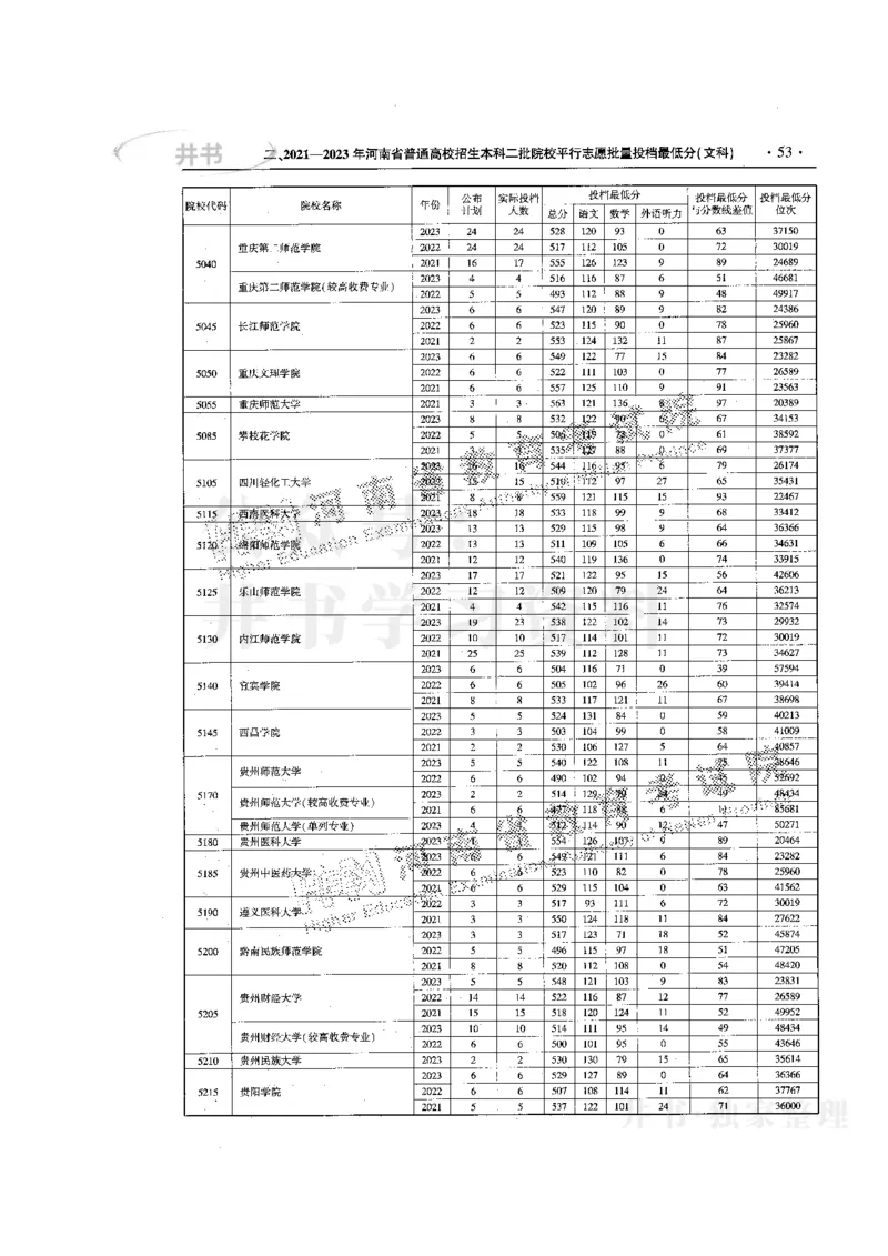 最新版2024文科类2021-2023年录取统计_1.高考2025全国各省真题+答案_必看高考志愿填报价值2999_高考志愿填报_13-河南_河南17-23年_河南招生之友全套