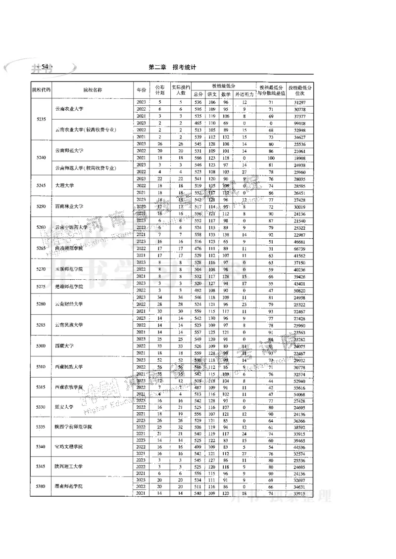 最新版2024文科类2021-2023年录取统计_1.高考2025全国各省真题+答案_必看高考志愿填报价值2999_高考志愿填报_13-河南_河南17-23年_河南招生之友全套